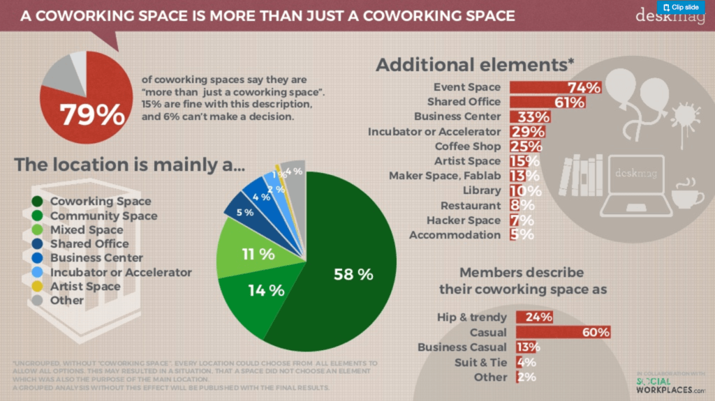 more than just a coworking space