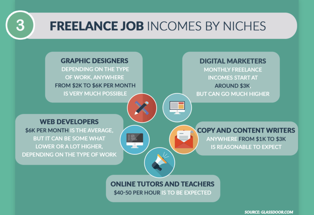 infographic on different freelancing jobs