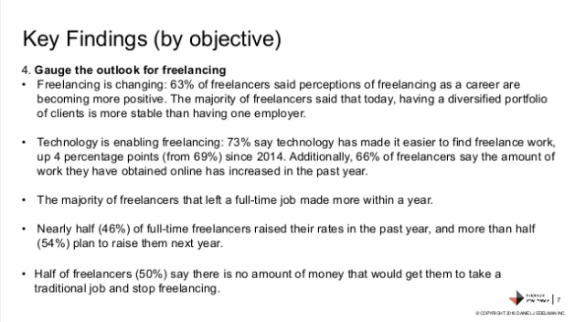 what is the outlook for beginner freelancers