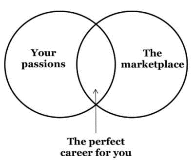 beginner freelancer find perfect career
