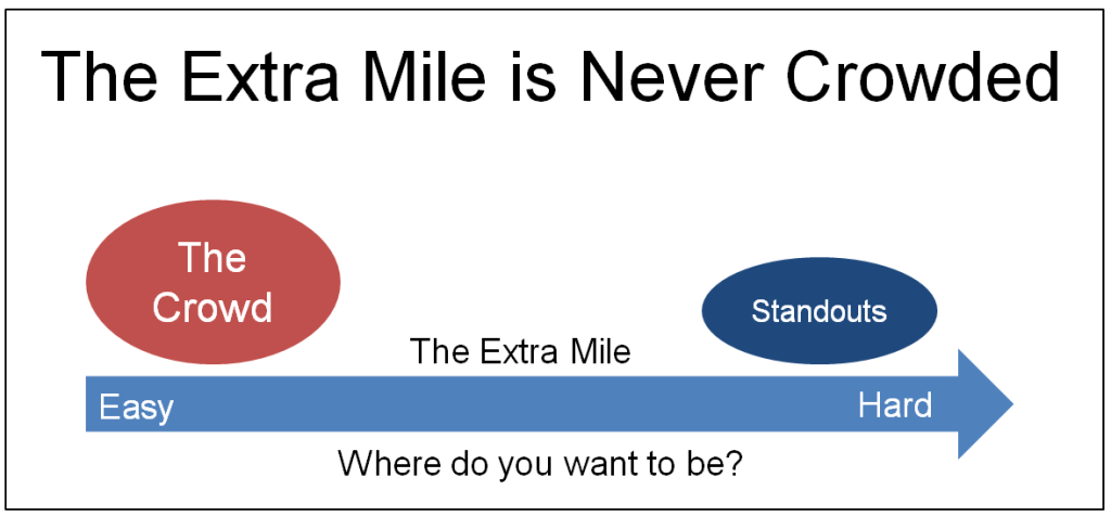beginner freelancers go the extra mile