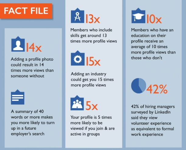good LinkedIn profile facts finding clients on LinkedIn