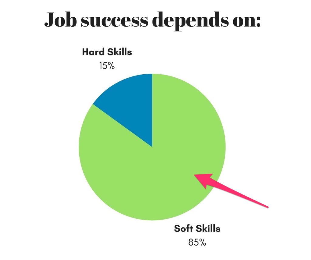 freelance rockstar job success