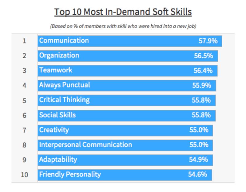 freelancer in-demand skills