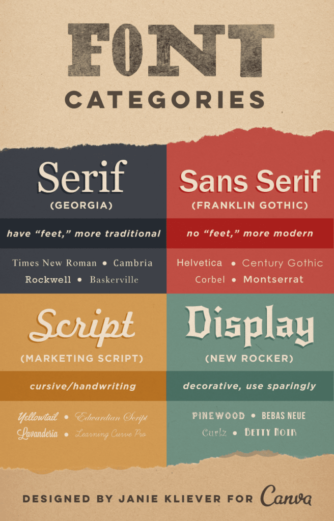 website design type categories