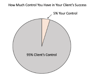 choosing the right clients how to price