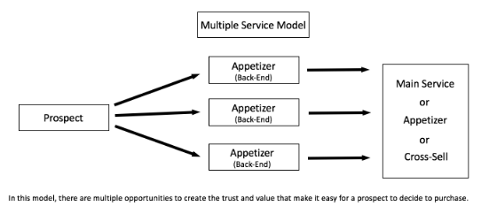 value added freelancing how to price