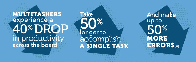 multitasking drops productivity 2018 year in review