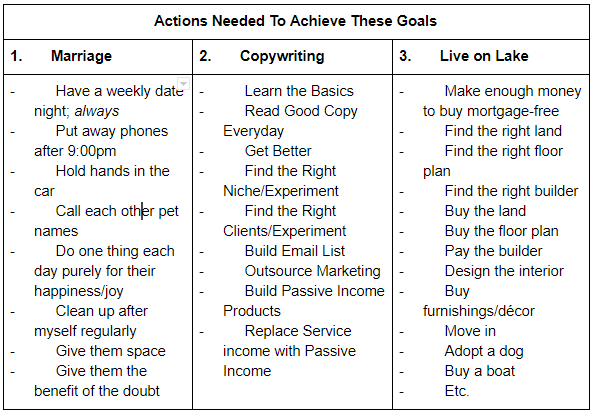 how to achieve your small goals