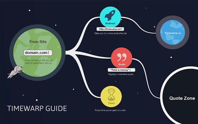 timewarp app to stay focused and increase productivity