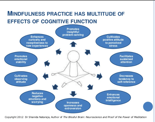 mindfulness practice benefits when overwhelmed