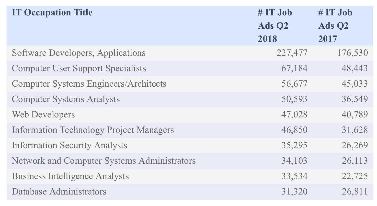 freelance programming and software developers add jobs