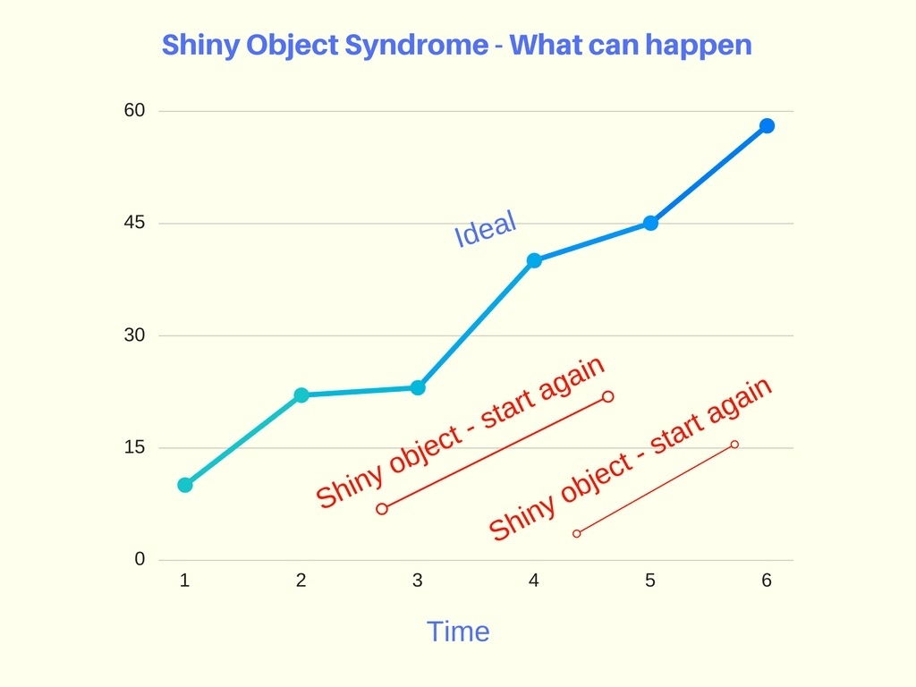 shiny object syndrome