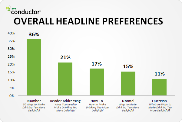 headline ideas for good content