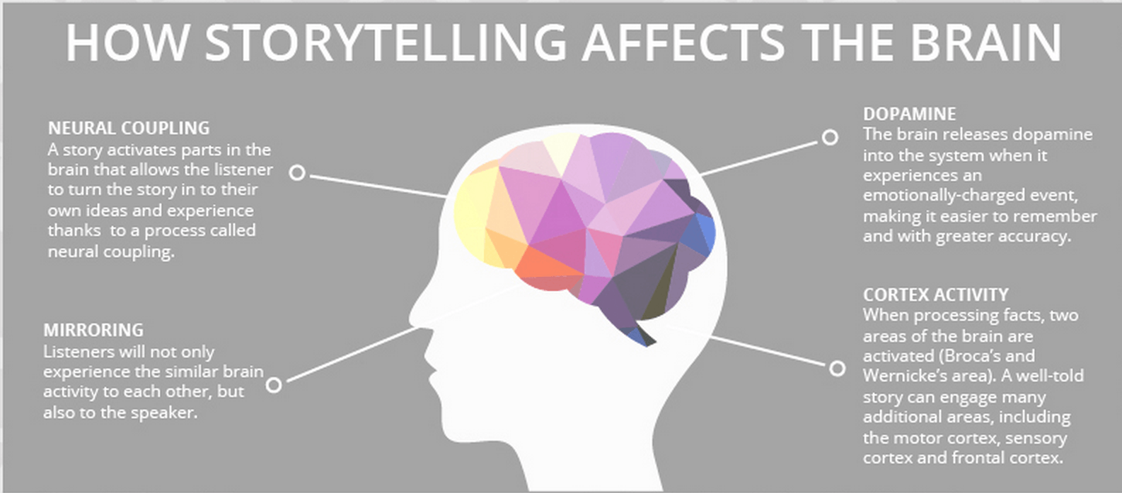 why should you use storytelling in your content