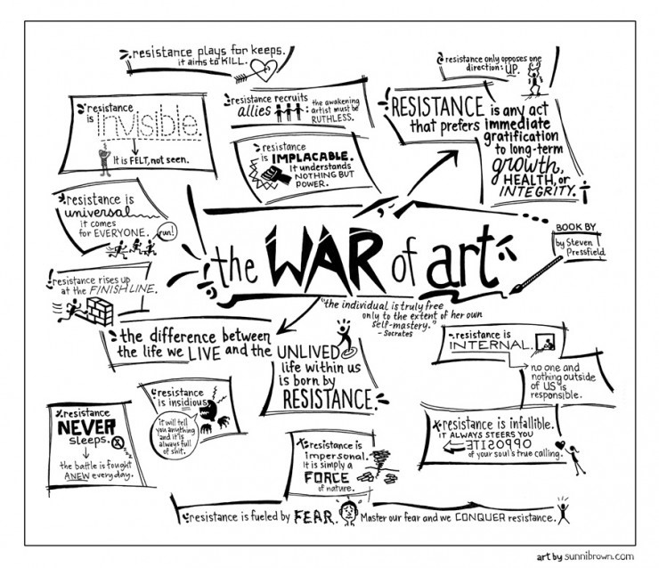 The War of Art getting started resistance