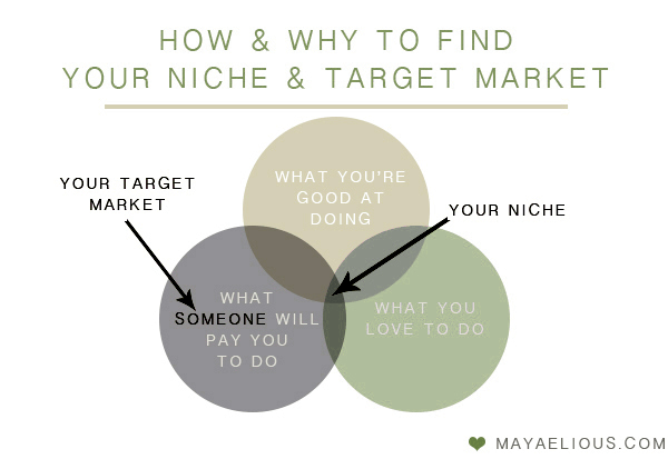 find your niche and charge more