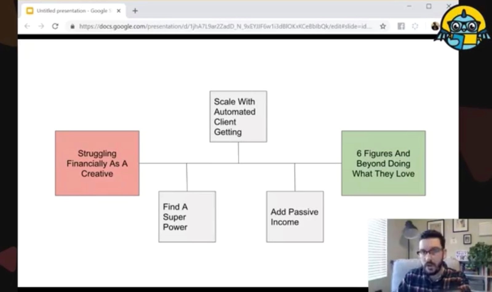 solving a client's problems roadmap