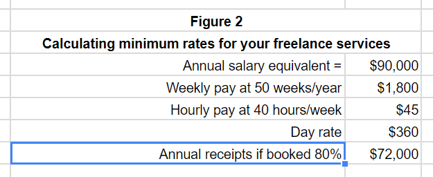 freelancing FAQ how do I price my services?