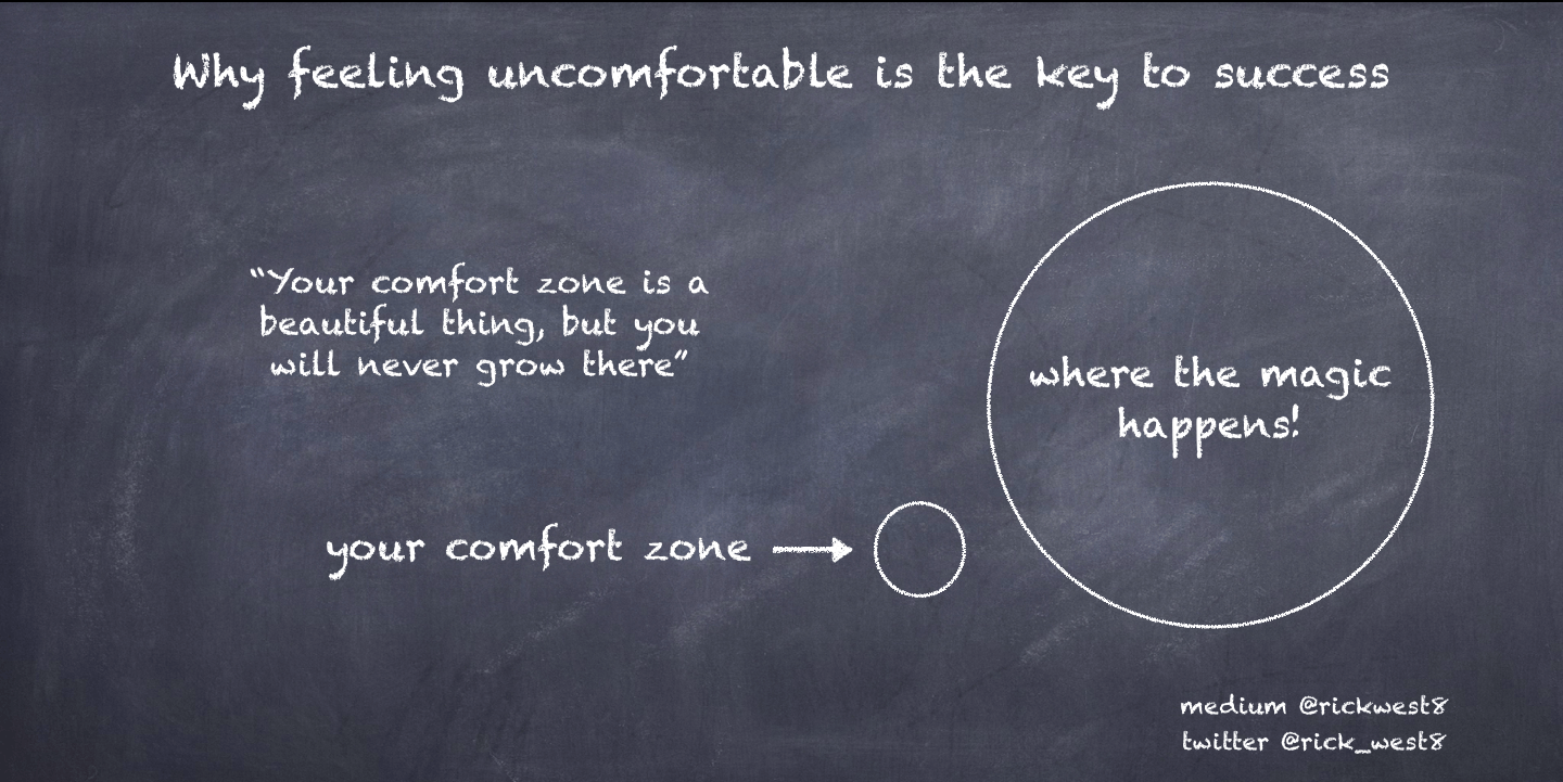 Feel uncomfortable. Exit the Comfort Zone. Out of Comfort Zone. Things to do out of Comfort Zone. Out of your Comfort Zone.