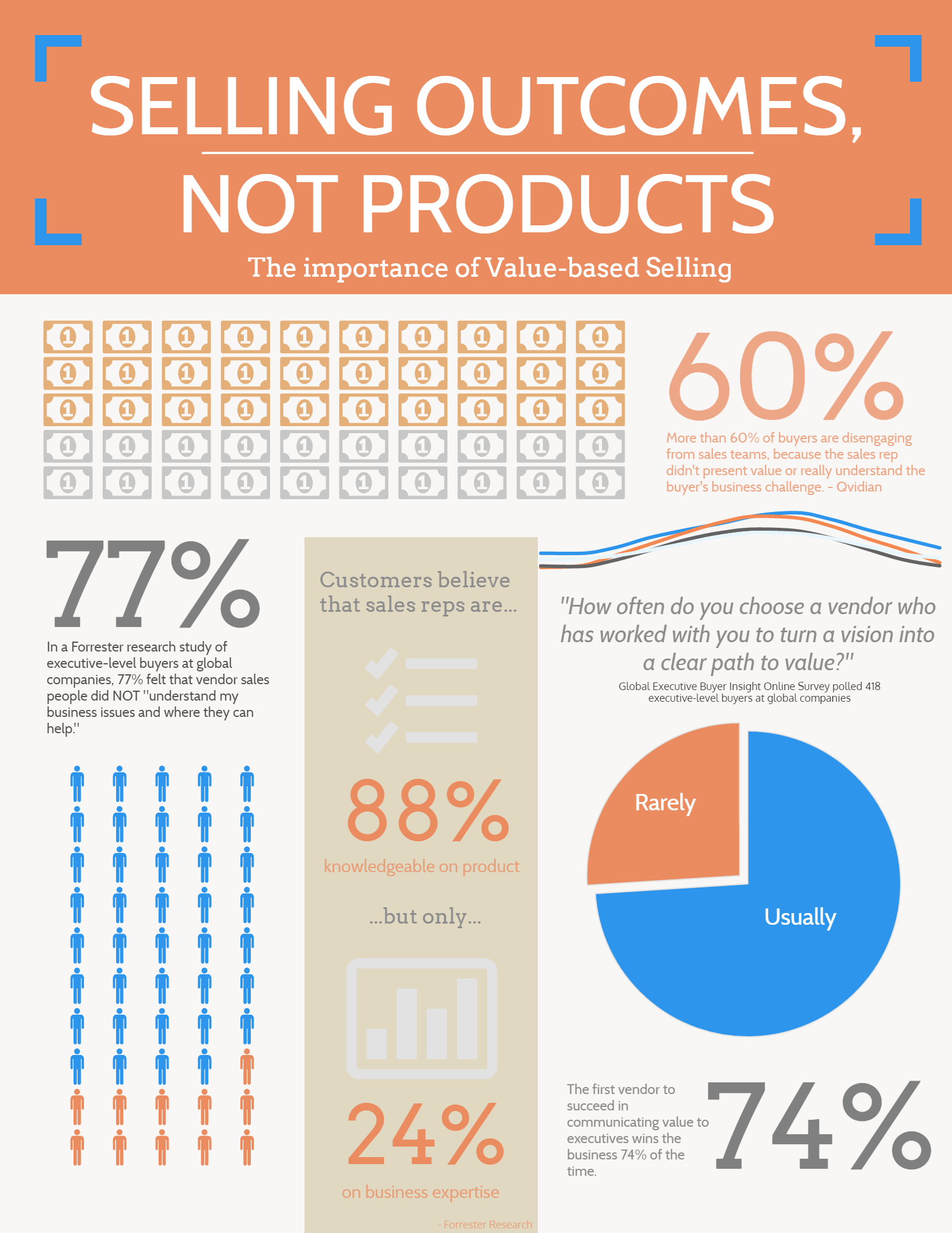 value-based selling freelancing FAQ