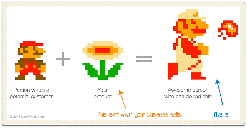 selling outcomes