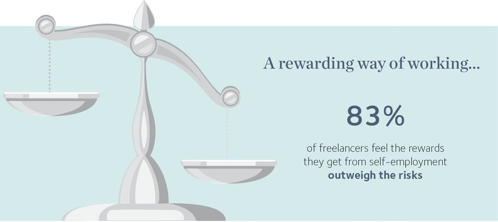 freelancing FAQ is it risky?