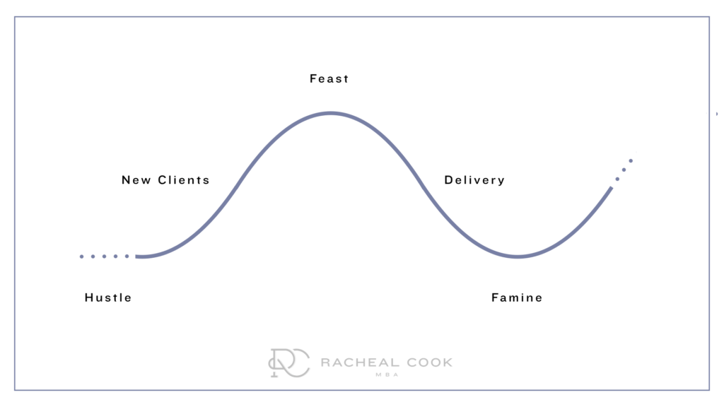 freelancing FAQ manage unpredictable income