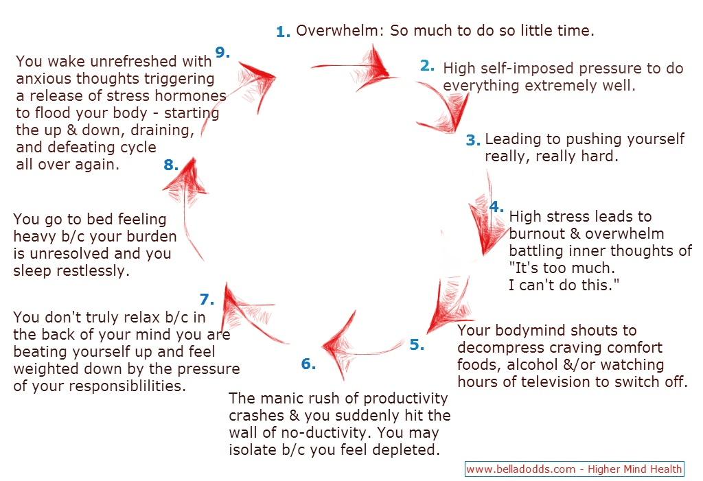 burnout cycle how to earn six figures as a freelancer