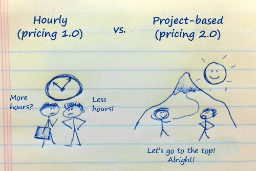 hourly vs. project-based pricing as a freelancer
