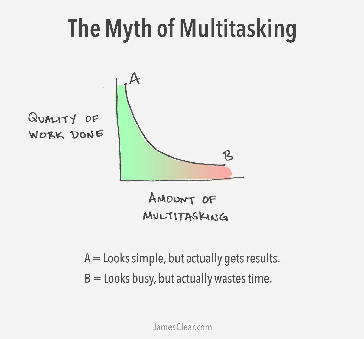 multitasking doesn't help you get more done