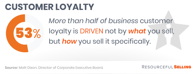 customer loyalty driven by how you sell it