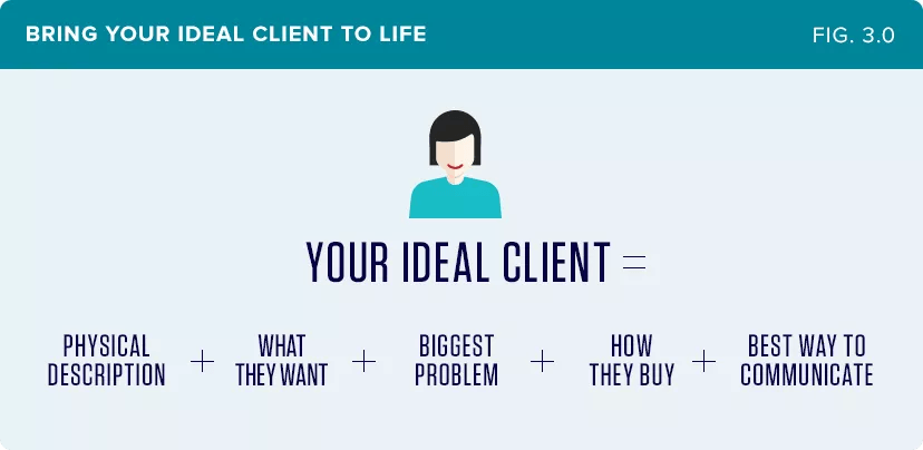know your ideal client before you create a saved audience